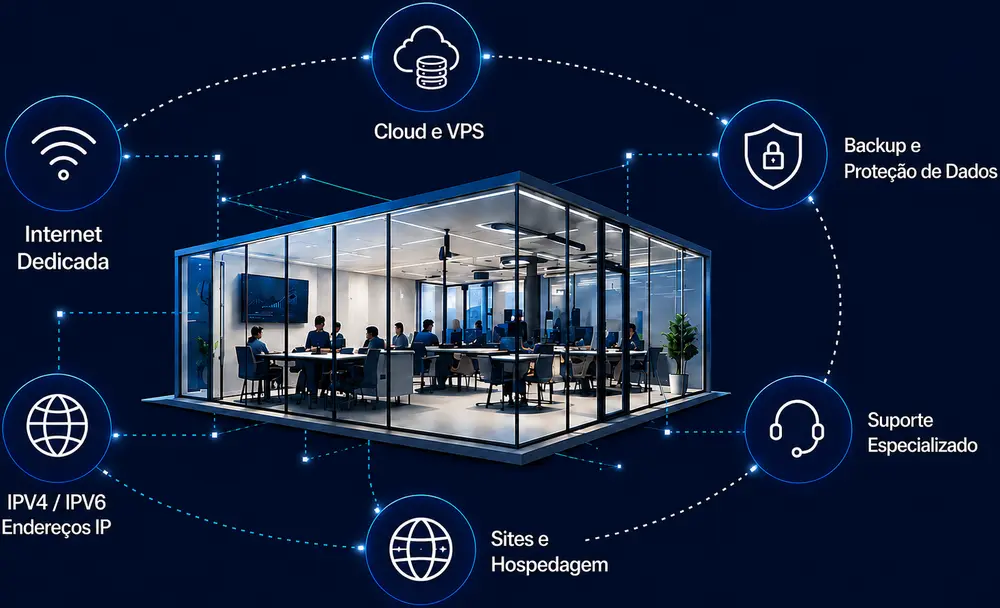 Diagrama de soluções integradas IZ Telecom
